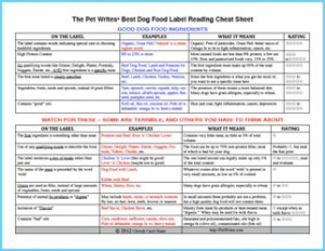 Pet Writes Best Dog Food Label Cheat Sheet